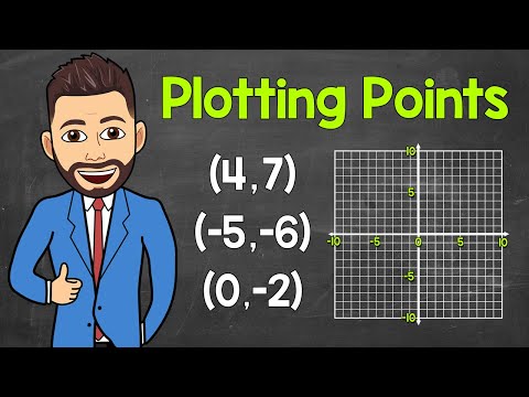 How to Plot Points a Coordinate Plane | Positive and Negative Coordinates | Math with Mr. J