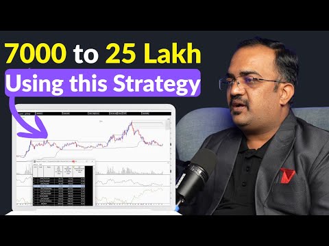 My ₹25 Lakh Loan Cleared in 2 Years | My Options Trading Strategy | Verified P&L