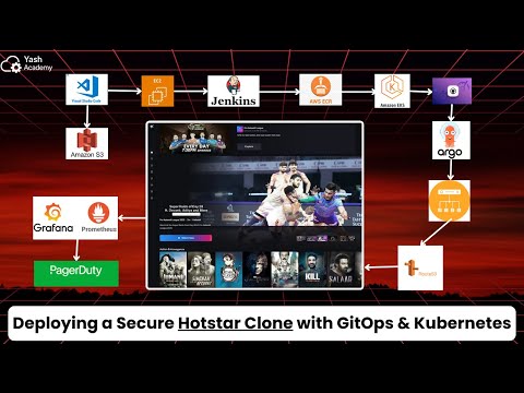Deploy Hotstar Clone with DevSecOps, GitOps & Kubernetes | Full CI/CD Pipeline Tutorial
