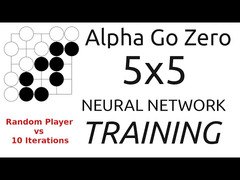 Google Deep Mind spent $20M+ on Alpha Go Zero, I Do It For FREE! 🌐💡
