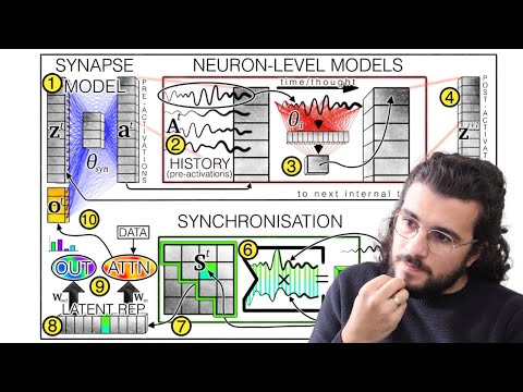 Continuous Thought Machine Deep Dive | Temporal Processing + Neural Synchronisation