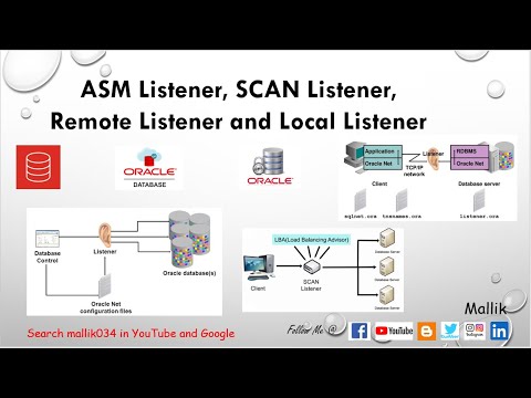 Understanding RAC Listeners || ASM Listener - SCAN Listener - Remote Listener and Local Listener