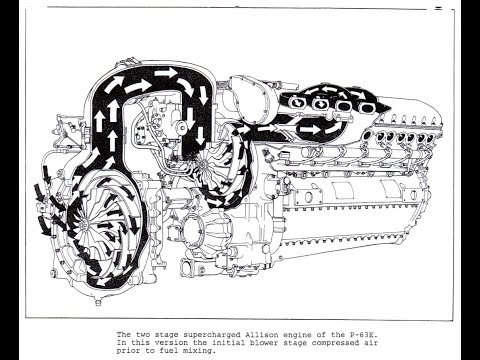 Allison V-1710 with a TWO-STAGE Supercharger