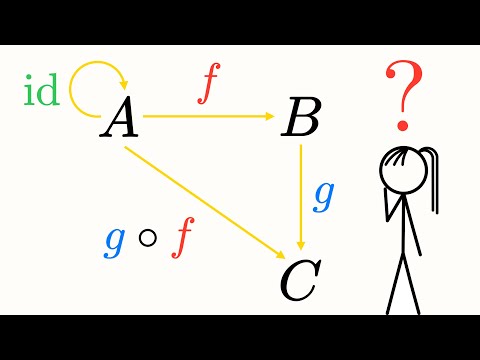 The Language of Categories | Category Theory and Why We Care 1.1