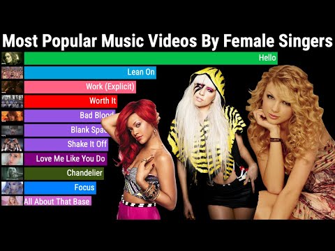 Most Viewed Songs on Youtube by Female Singers 2009-2023 (Each Month)