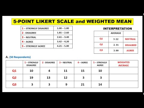 5-POINT LIKERT SCALE WITH WEIGHTED MEAN || REASEARCH