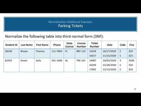 Normalization: Parking Ticket Example