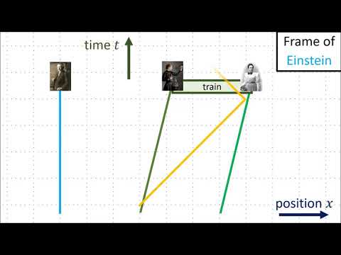 Relativity 104a: Special Relativity - Lorentz Transformation Geometry (no equations)