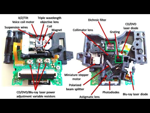 Hacking CD/DVD/Blu-ray Optical Pickup Unit (OPU) for Fun and Scientific Research