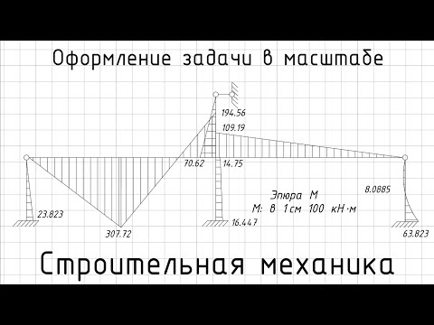 Оформление задачи в масштабе