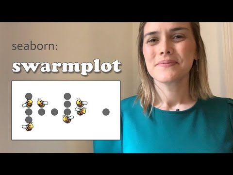 Seaborn swarmplot | What is a swarm plot and how do you make a swarmplot with Python seaborn?