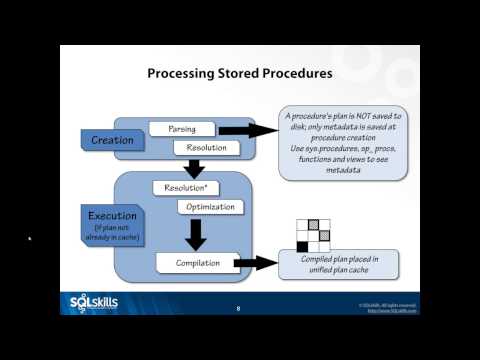 Stored Procedure Optimization Techniques