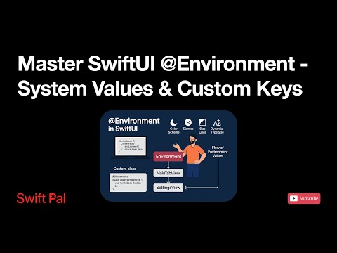 How to Use @Environment & @EnvironmentObject in 2025