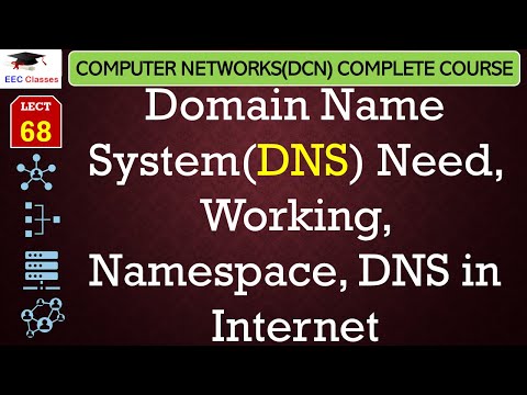 L68: Domain Name System(DNS) Need, Working, Namespace, DNS in Internet | DCN Lectures in Hindi