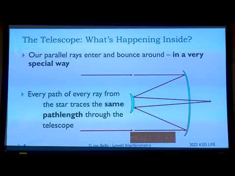 Introduction to Interferometry