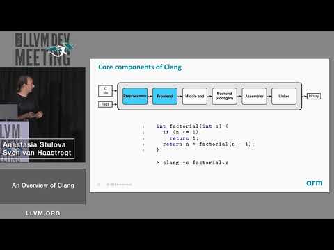 2019 LLVM Developers’ Meeting: S. Haastregt & A. Stulova “An overview of Clang ”
