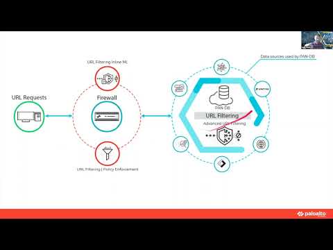 Back to the Future Cybersecurity #6: URL Filtering, Past to present