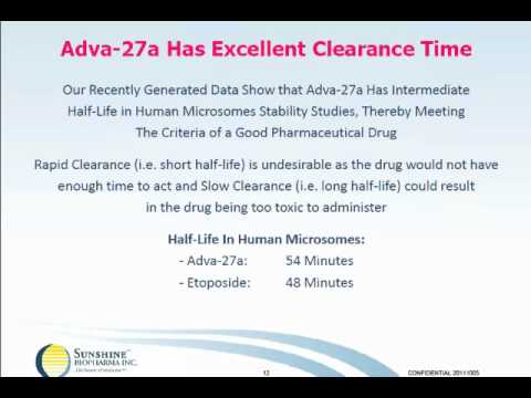 Sunshine Biopharma, Inc. (SBFM.OB)