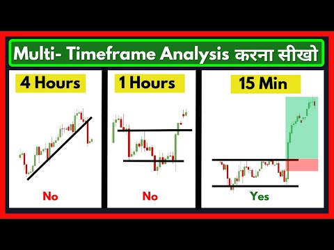 Find Perfect Entry and Exit using Multi Timeframe Analysis |Price Action| Price lesson Hindi