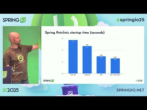 Step up the performance game with Spring Boot and Project Leyden by Moritz Halbritter @ Spring I/O