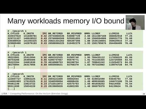 LISA21 - Computing Performance: On the Horizon