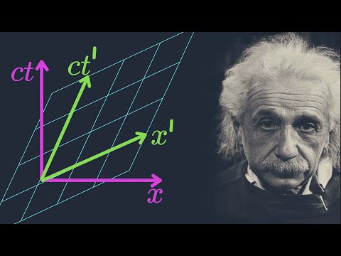 The Lorentz Transformations - Intuitive Explanation