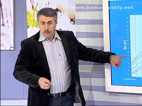 What weight and height should a child be? - Dr. Komarovsky