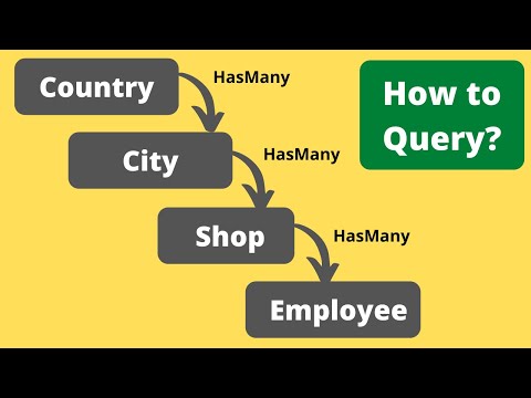 Laravel Eloquent: Deeper Relationships with One Query