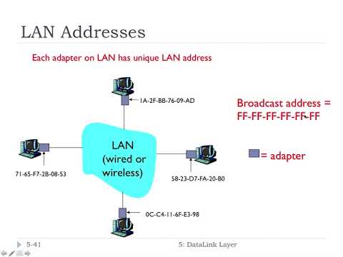 6.4.1 - Link Layer Addressing | FHU - Computer Networks