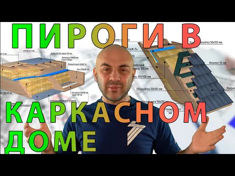 Пироги стен, пола и крыши в каркасном доме. Теплые окна и двери. Классификация домов. "Строй и Живи"