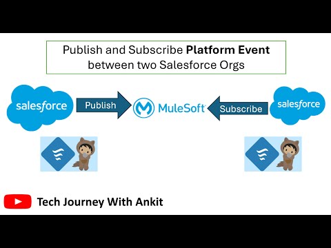 Integrate Two Salesforce Orgs Using Platform Events | Salesforce Integration | Platform Event