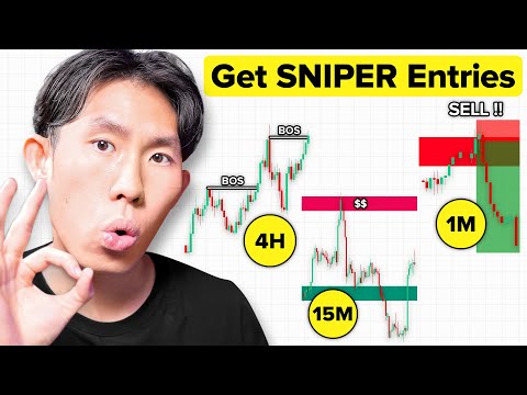 SIMPLE Top-Down Analysis Strategy for Sniper Entries (Profitable Setup)