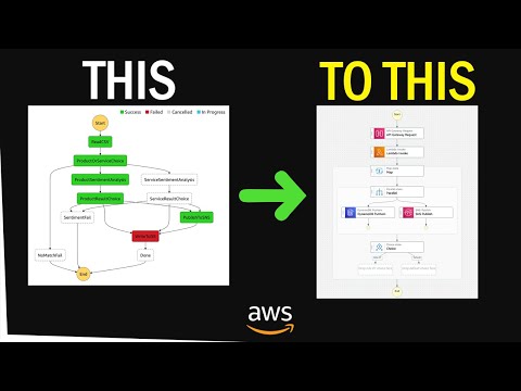 Create AWS Step Functions Visually with Workflow Studio