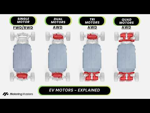 Number of Motors and Transmissions used in EV | Single vs Dual vs Tri vs Quad Motors(4x4)