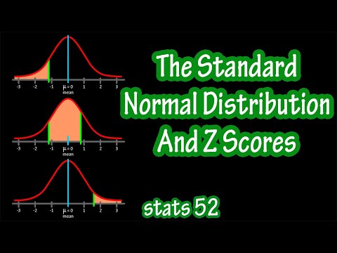 Finding Areas Under And What Is The Standard Normal Distribution Curve And Z Scores Explained