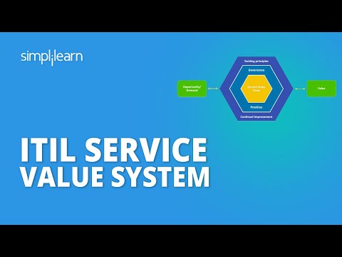 ITIL Service Value System | Introduction To Service Value System | ITIL Foundation | Simplilearn