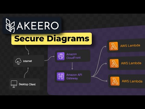 Design Secure Cloud Infrastructure with Akeero