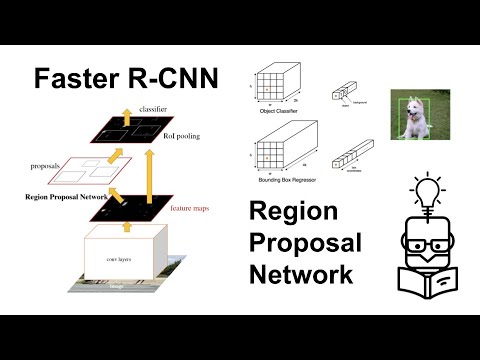 Object Detection Part 3: Faster R-CNN, Region Proposal Network and Intersection over Union