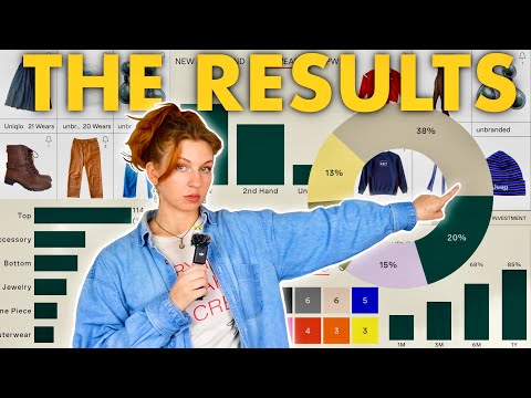I Tracked What I Wore Every Day For A Year