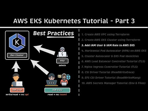Add IAM User & IAM Role to AWS EKS: AWS EKS Kubernetes Tutorial - Part 3
