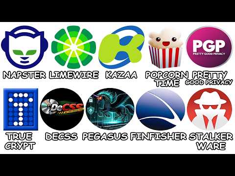 Every Banned Softwares Explained in 14 Minutes