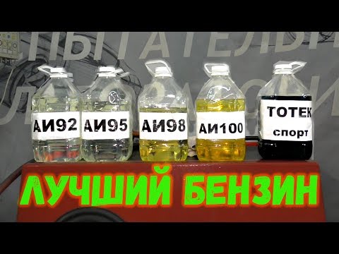 We measure engine POWER on different types of gasoline