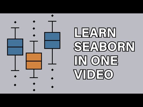 Seaborn Tutorial : Seaborn Full Course