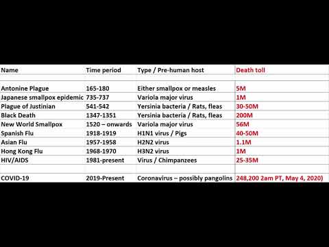 Corona comparison with other pandemics
