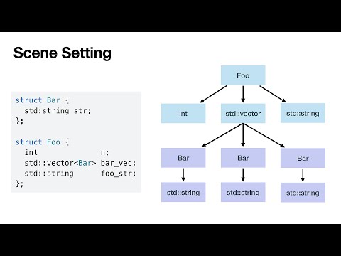 Object Introspection: A C++ Memory Profiler - Jonathan Haslam & Aditya Sarwade - CppCon 2023