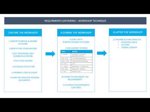 Requirements Gathering | Workshop - Gather Requirements in 12 Steps [EP2]