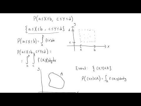 Joint probability density function