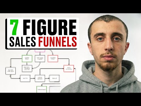3 Sales Funnels That Book 40+ Calls/Week (Step-By-Step Breakdown)
