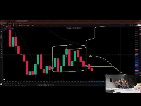 “Intraday and Scalping MASTER CLASS” | Wizard Trader