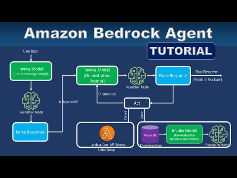 Amazon Bedrock Agents Tutorial - Architecture and Orchestration